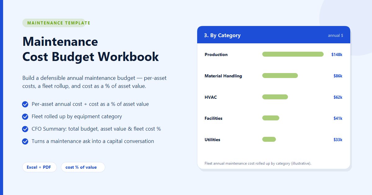 Maintenance Cost Budget Workbook