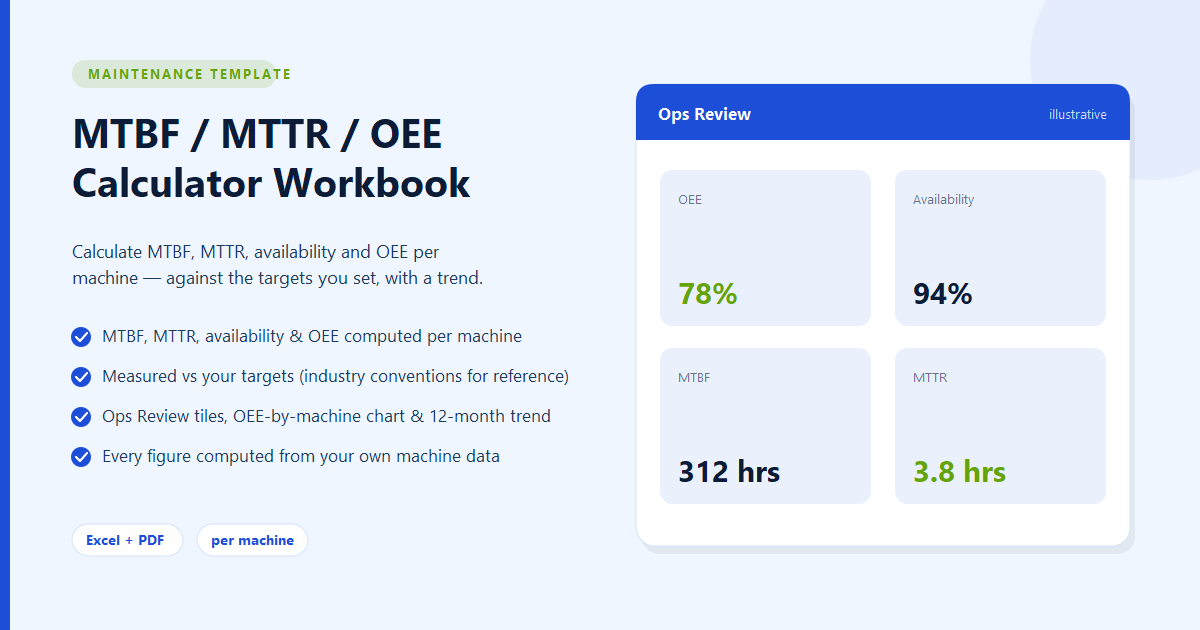 MTBF / MTTR / OEE Calculator Workbook